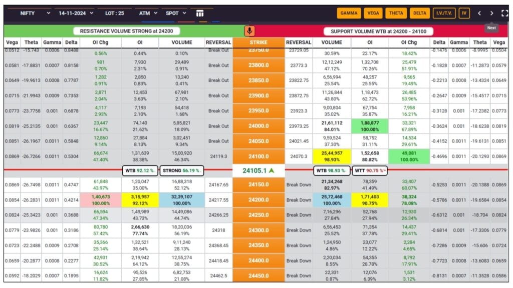 LTP CALCULATOR NSE OPTION CHAIN