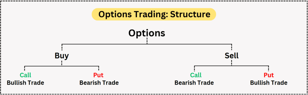 FUTURE AND OPTIONS