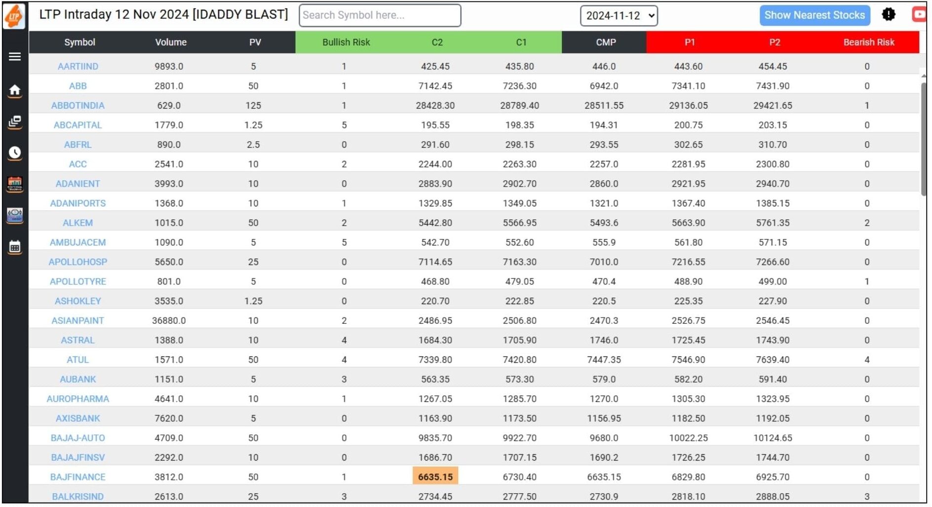 LTP CALCULATOR NSE OPTION CHAIN 05