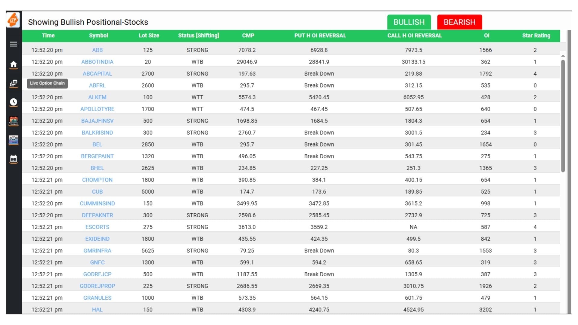 LTP CALCULATOR NSE OPTION CHAIN 04