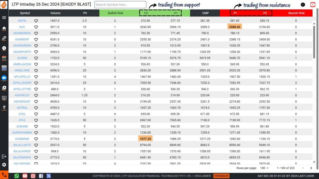 INTRADAY TRADING IN STOCKS