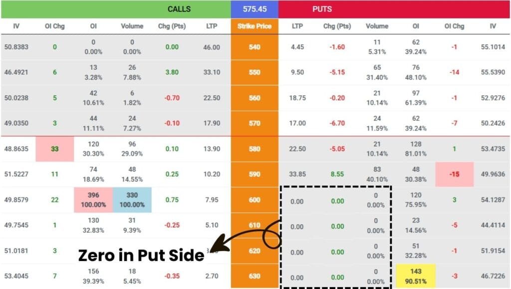 IDADDY PICKS ON LTP CALCULATOR