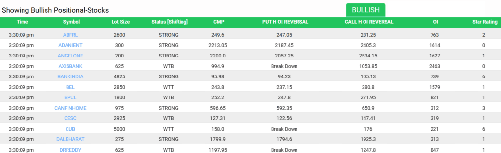 IDADDY SWING ON LTP CALCULATOR - BEARISH