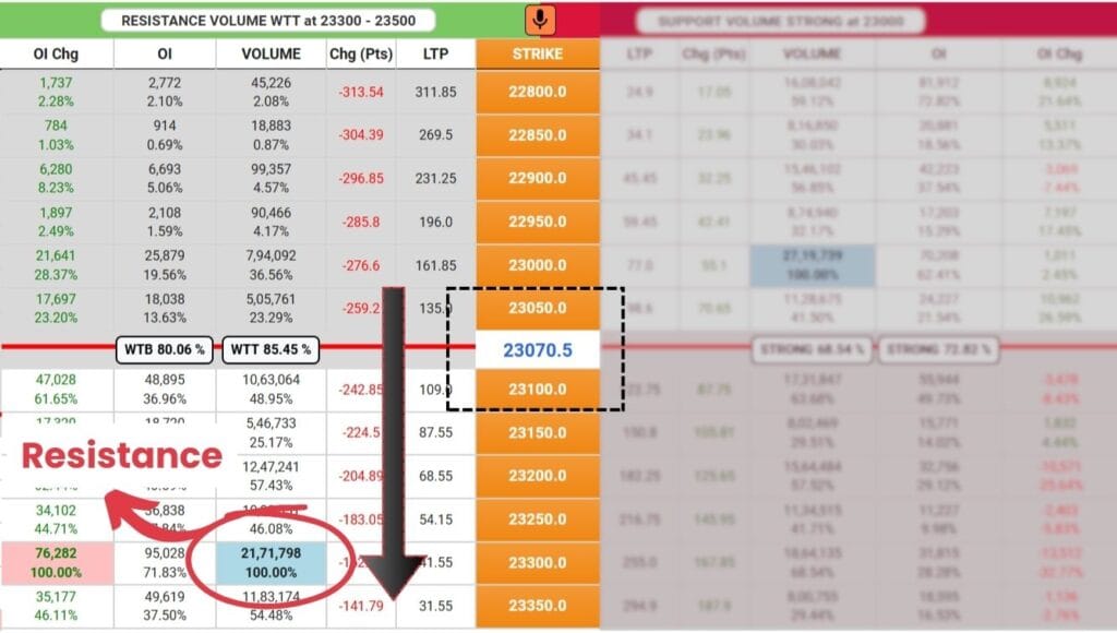 RESISTANCE ON LTP CALCULATOR