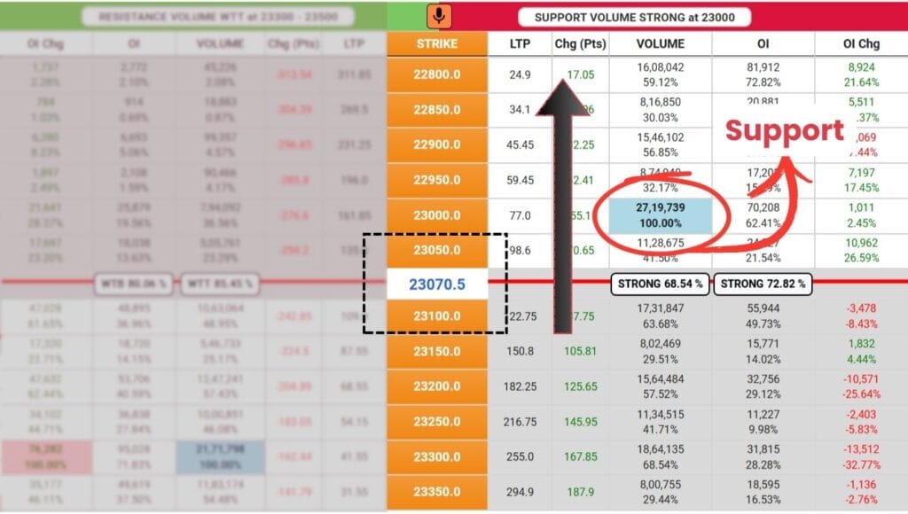 SUPPORT ON LTP CALCULATOR
