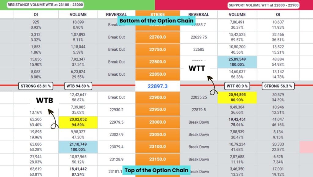 TYPES OF SUPPORT AND RESISTANCE