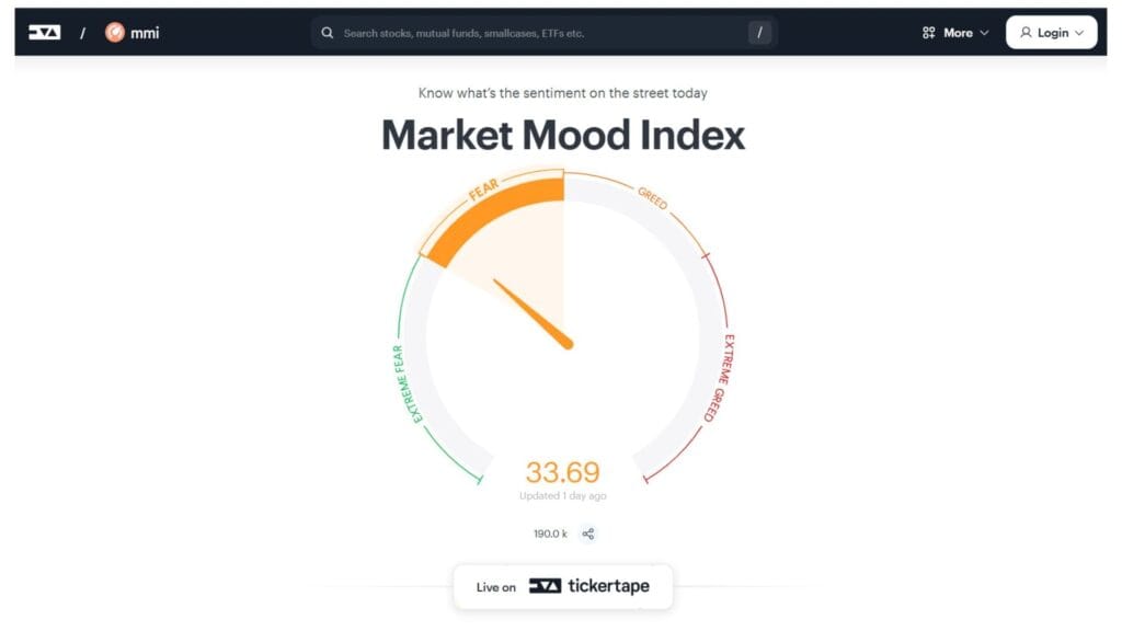 MARKET MOOD INDEX