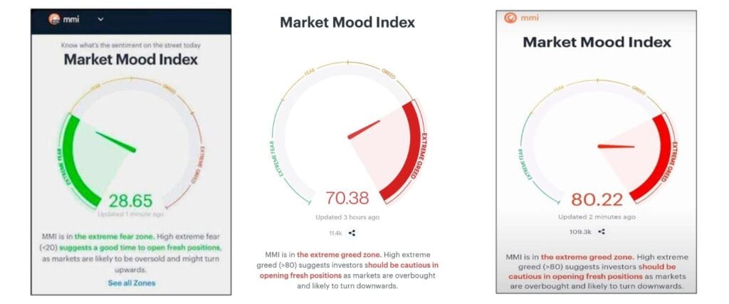 PHASES OF MARKET MOOD INDEX