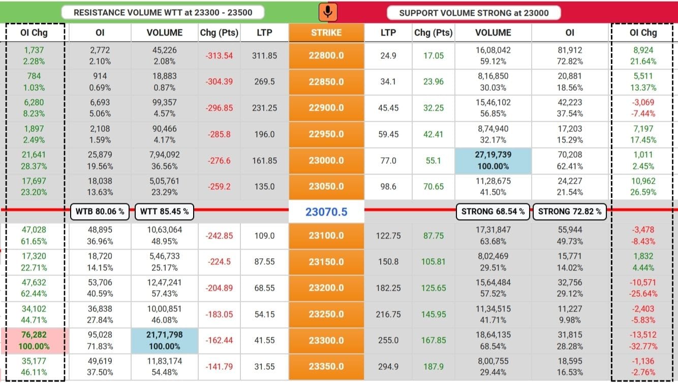 OPEN INTEREST CHANGE ON AI LTP CALCULATOR
