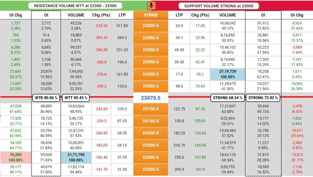OPEN INTEREST ON LTP CALCULATOR