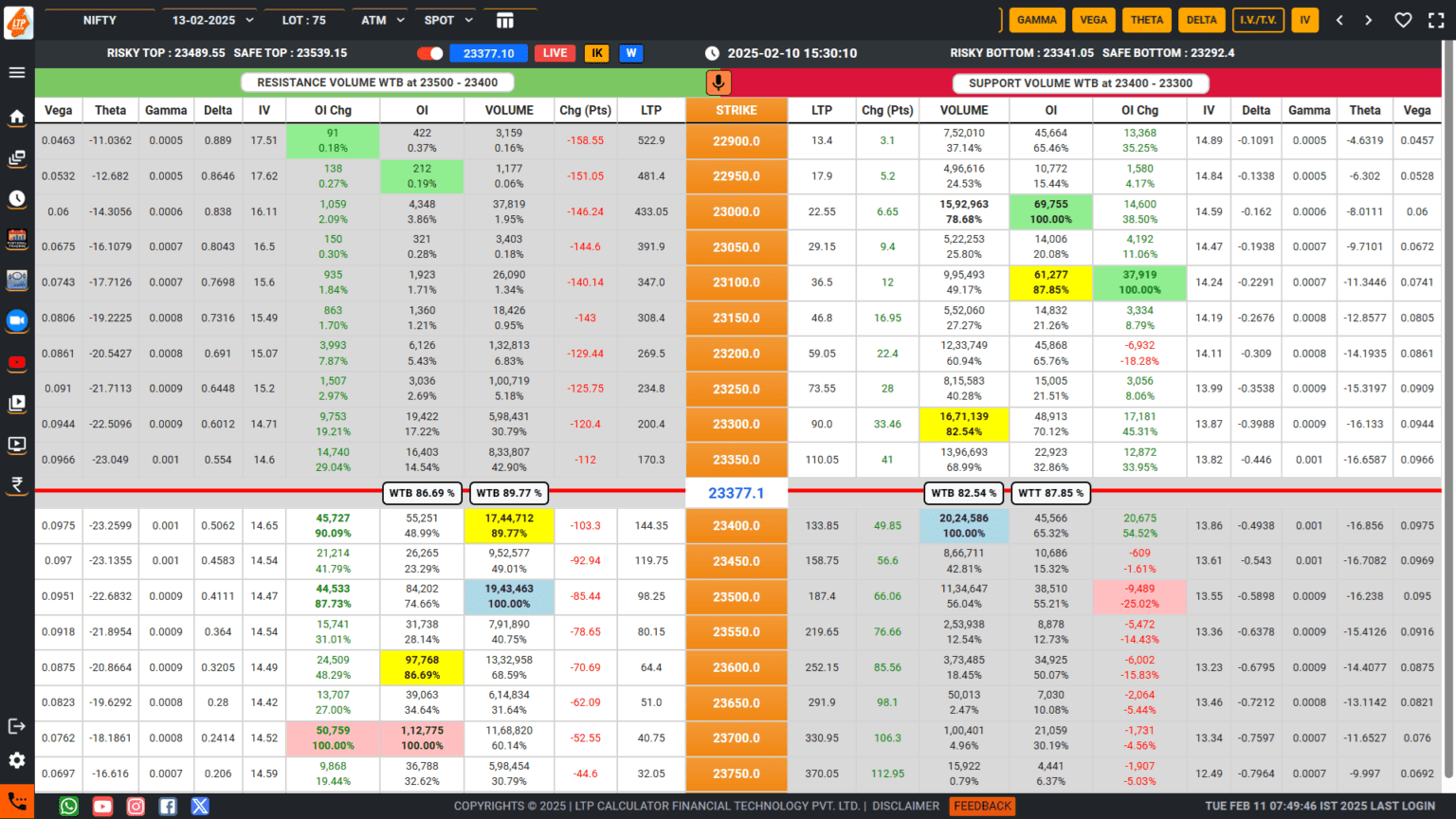 COLOR CODES ON LTP CALCULATOR