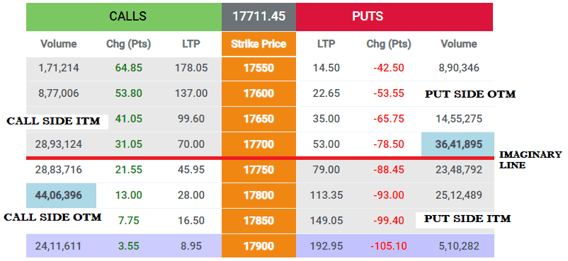 ITM, OTM AND ATM ON THE OPTION CHAIN