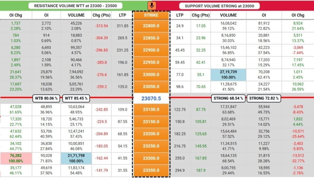 STRIKE PRICE ON LTP CALCULATOR