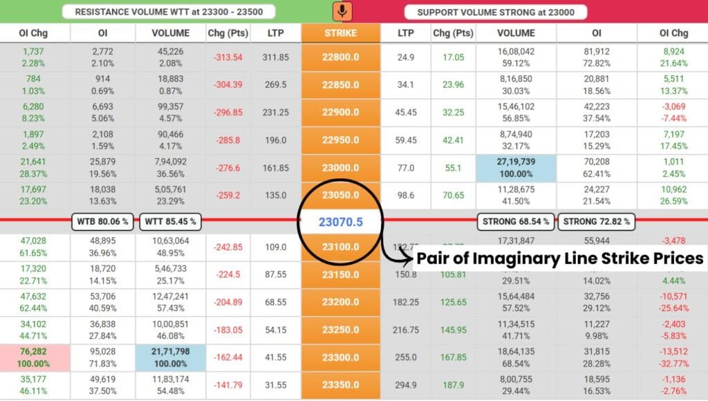 SUPPORT AND RESISTANCE ON LTP CALCULATOR