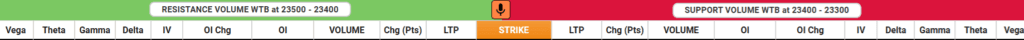 GREEKS IN OPTIONS TRADING