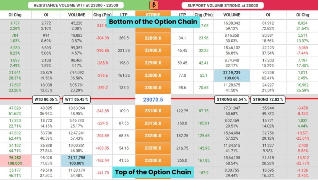 TYPES OF SUPPORT AND RESISTANCE