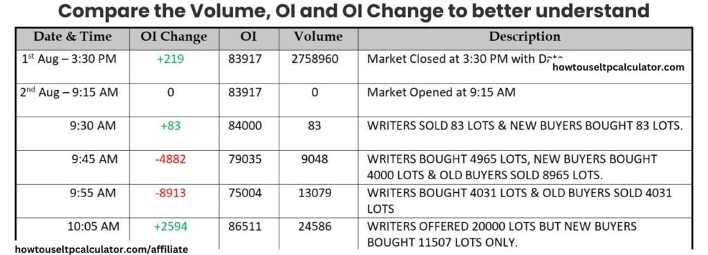 VOLUME AND OPEN INTEREST