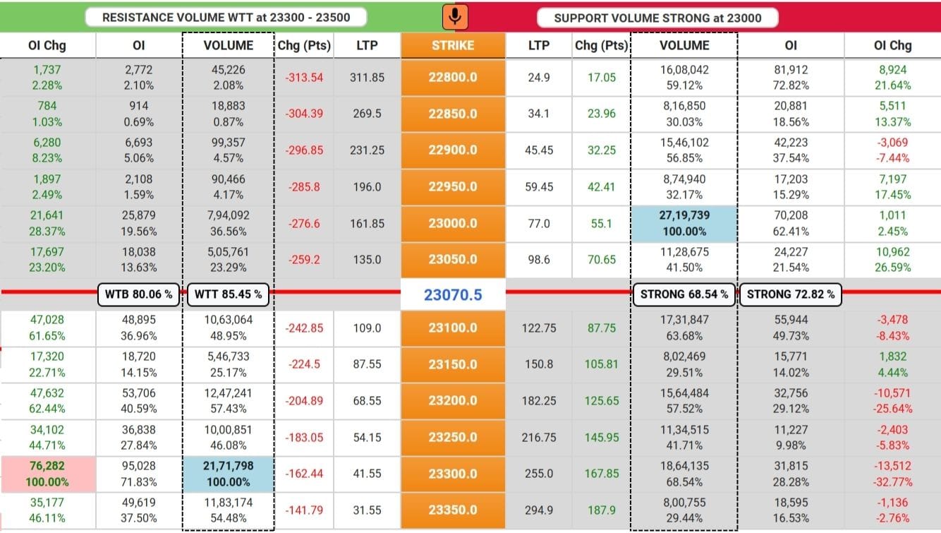 VOLUME ON AI LTP CALCULATOR