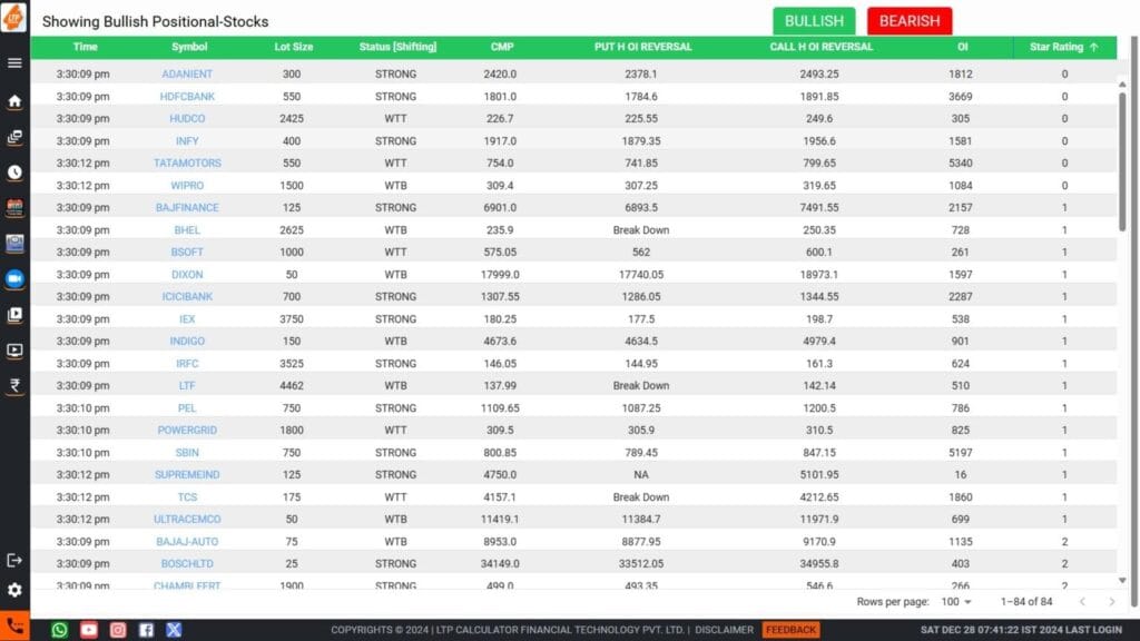 POSITIONAL TRADING IN STOCKS