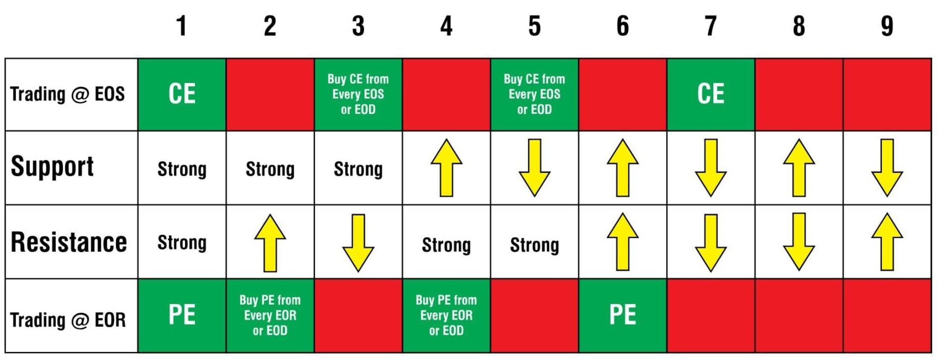 Chart of Accuracy 1.0