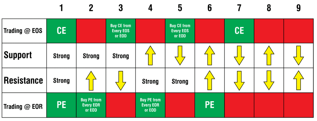 CHART OF ACCURACY 1.0