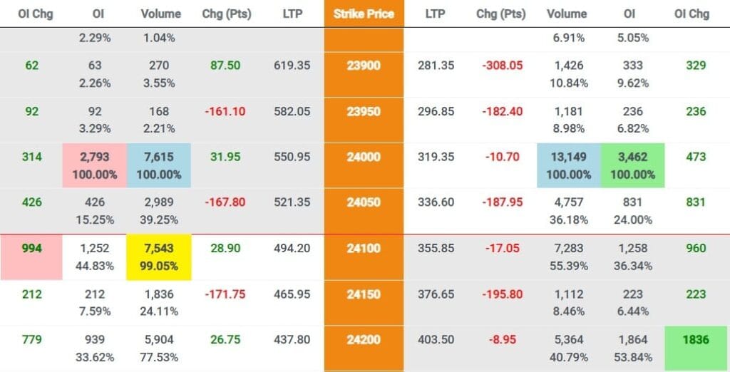 CHART OF ACCURACY 1.3: SUPPORT STRONG AND RESISTANCE WTT
