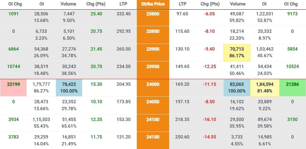 CHART OF ACCURACY 1.4: SUPPORT WTB AND RESISTANCE STRONG