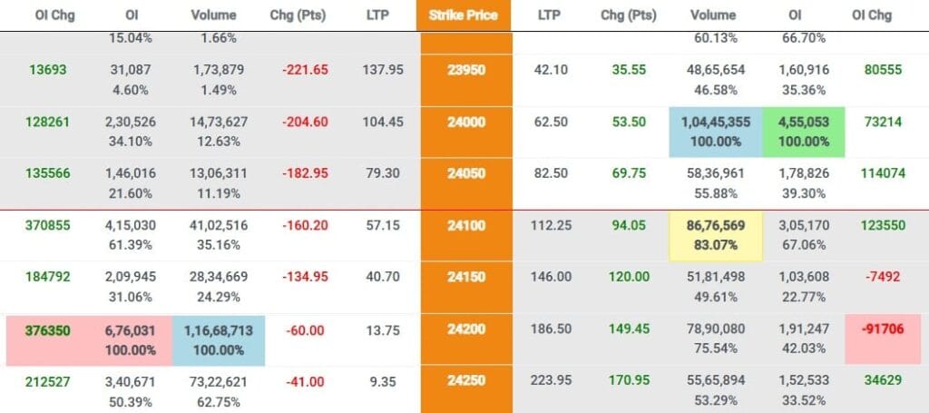 CHART OF ACCURACY 1.5: SUPPORT WTT AND RESISTANCE STRONG