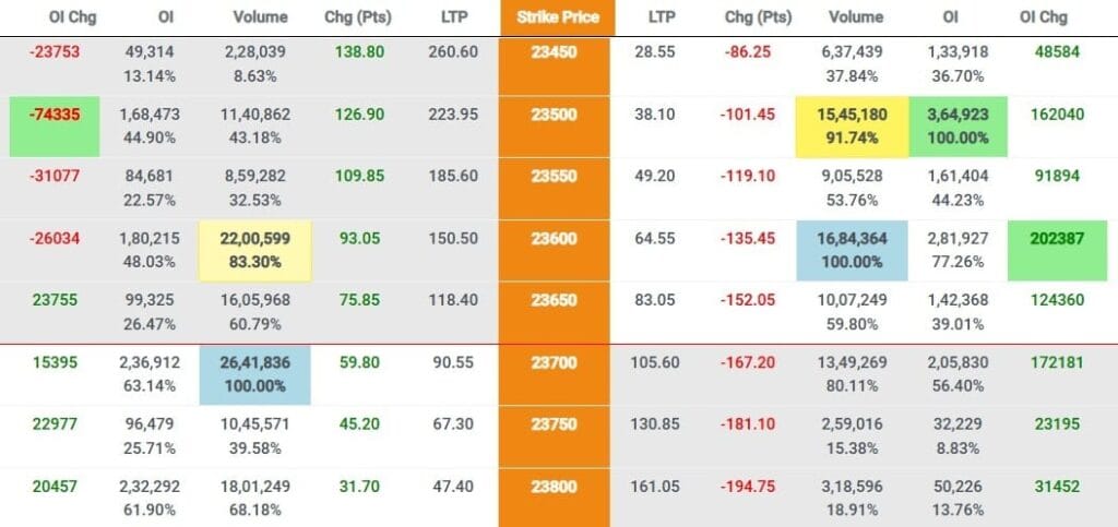 CHART OF ACCURACY 1.6: SUPPORT AND RESISTANCE BOTH ARE WTB