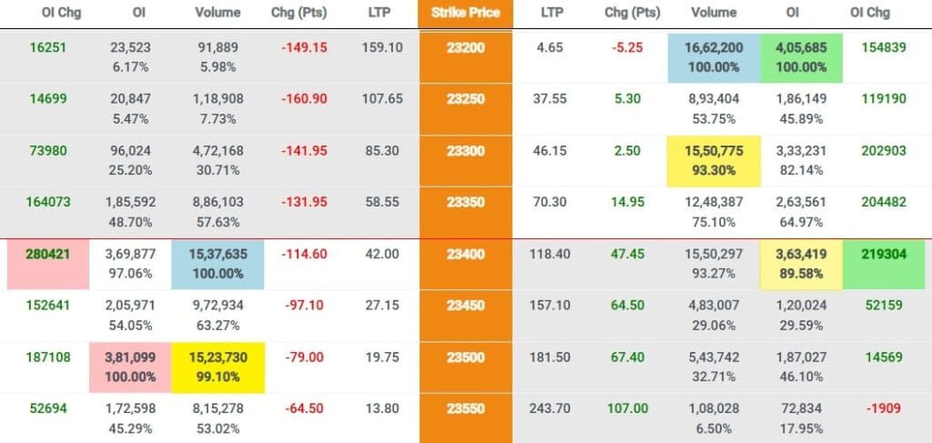 CHART OF ACCURACY 1.7: SUPPORT AND RESISTANCE BOTH ARE WTT