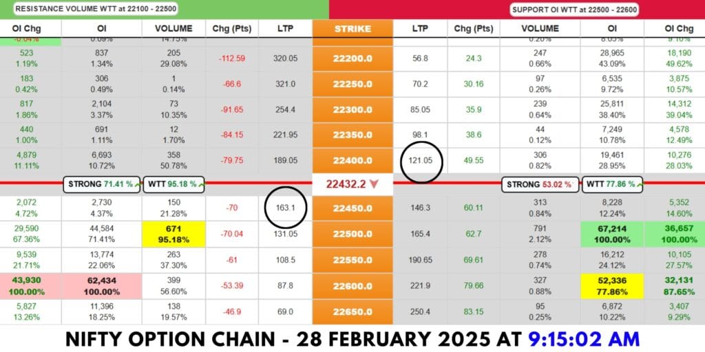 WEEKLY RANGE ON LTP CALCULATOR