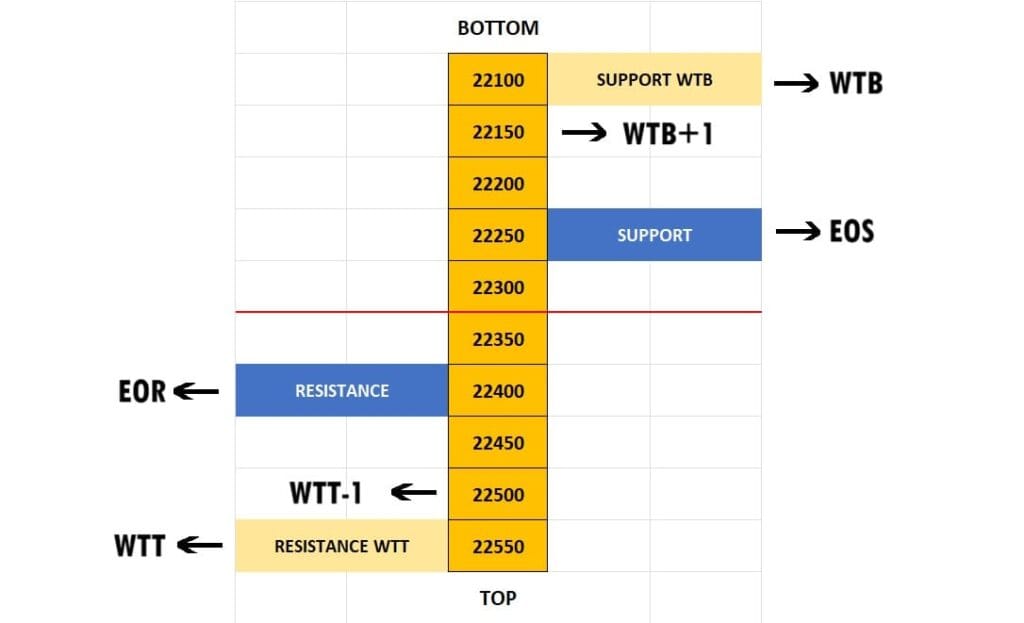 CHART OF ACCURACY 1.0