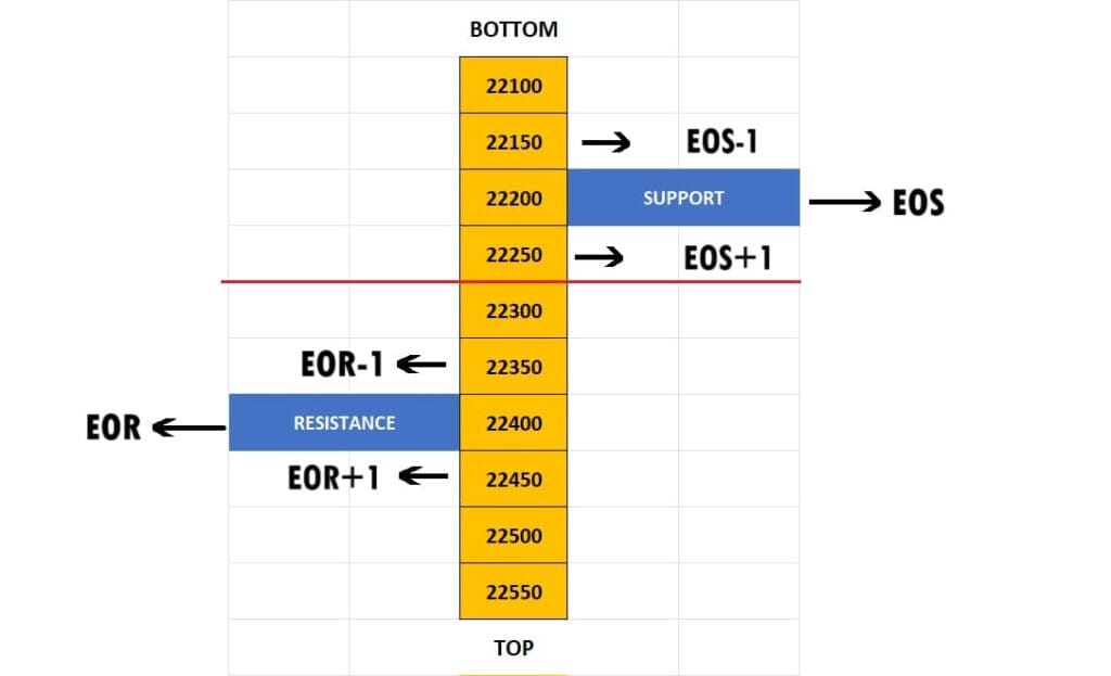 CHART OF ACCURACY 1.0