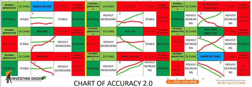 CHART OF ACCURACY 2.0