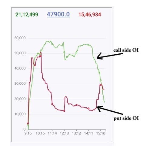 OI GRAPH ON LTP CALCULATOR