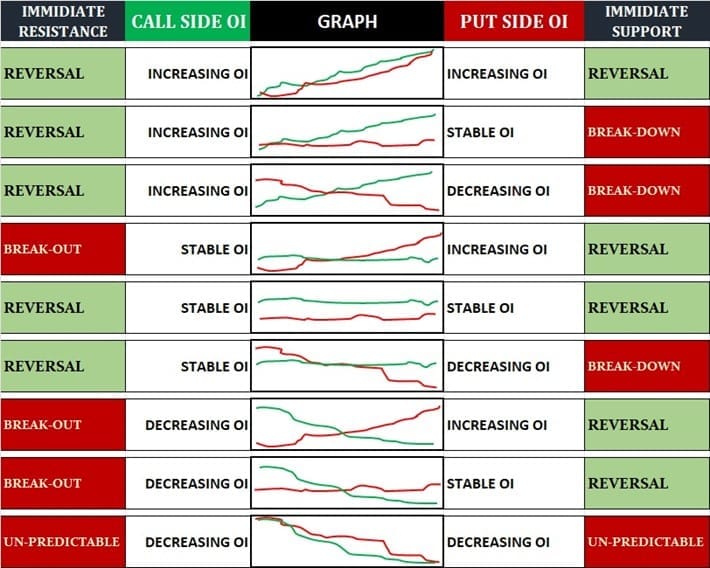 CHART OF ACCURACY 2.0