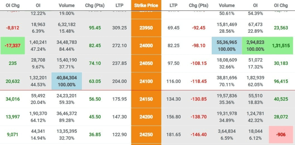 CHART OF ACCURACY 1.1 : SUPPORT AND RESISTANCE BOTH ARE STRONG