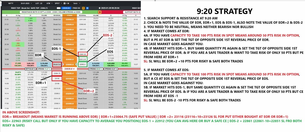 920 STRATEGY ON LTP CALCULATOR