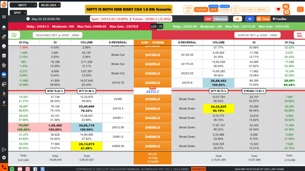 AI LTP CALCULATOR