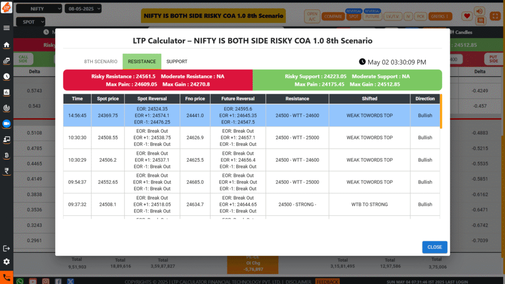 AI LTP CALCULATOR