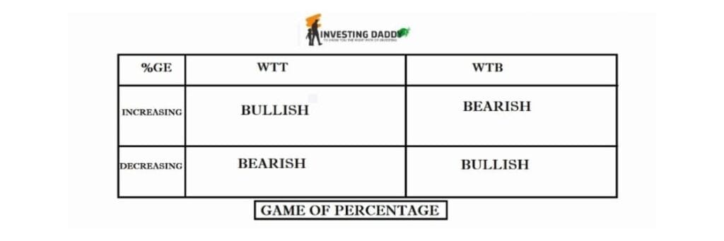 GAME OF PERCENTAGE