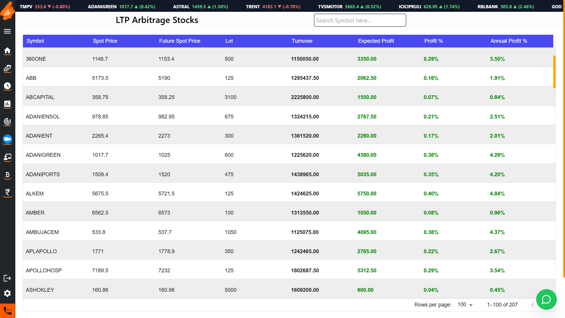 ARBITRAGE STOCKS ON AI LTP CALCULATOR
