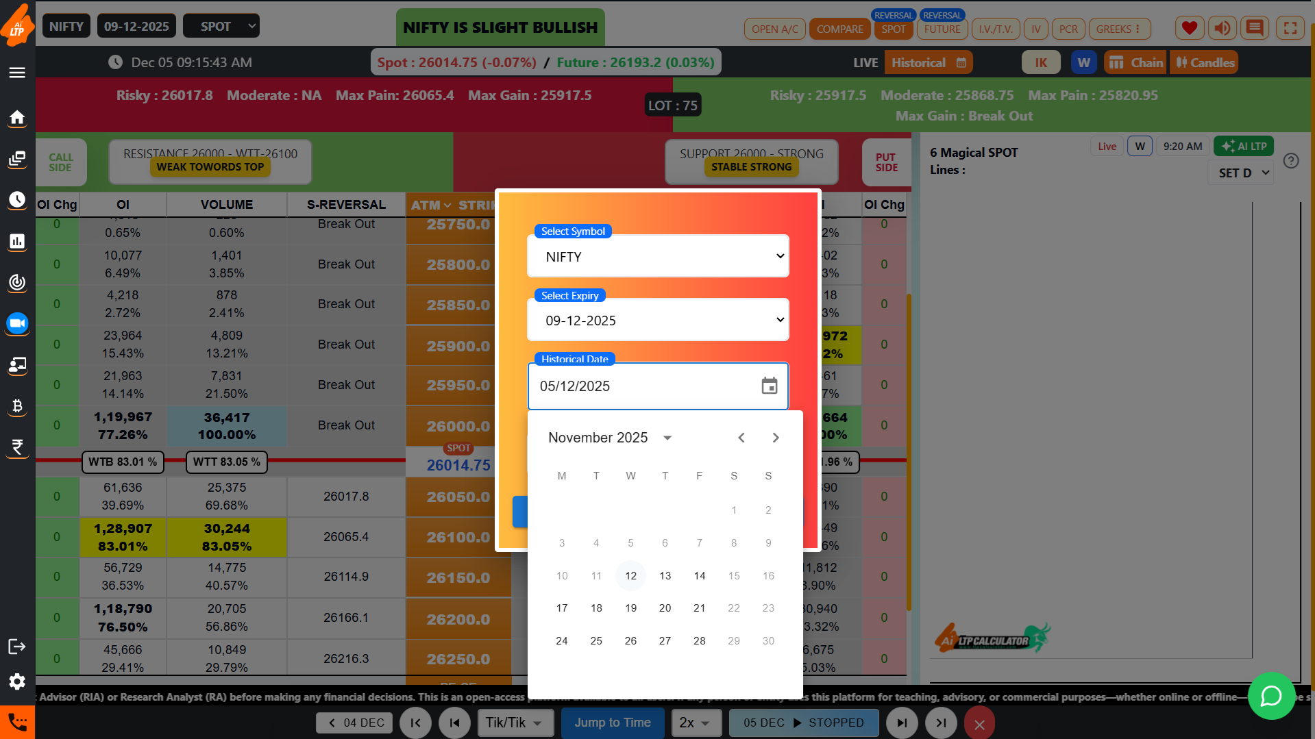 HISTORICAL OPTION CHAIN DATA