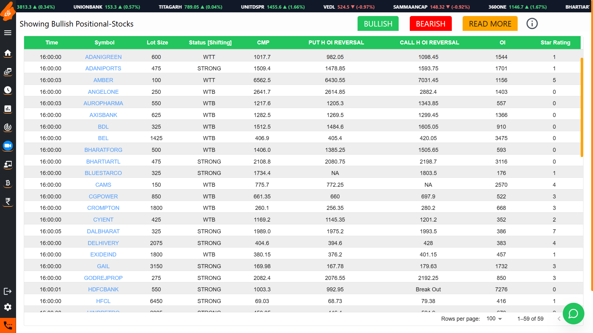 LTP SWING ON AI LTP CALCULATOR