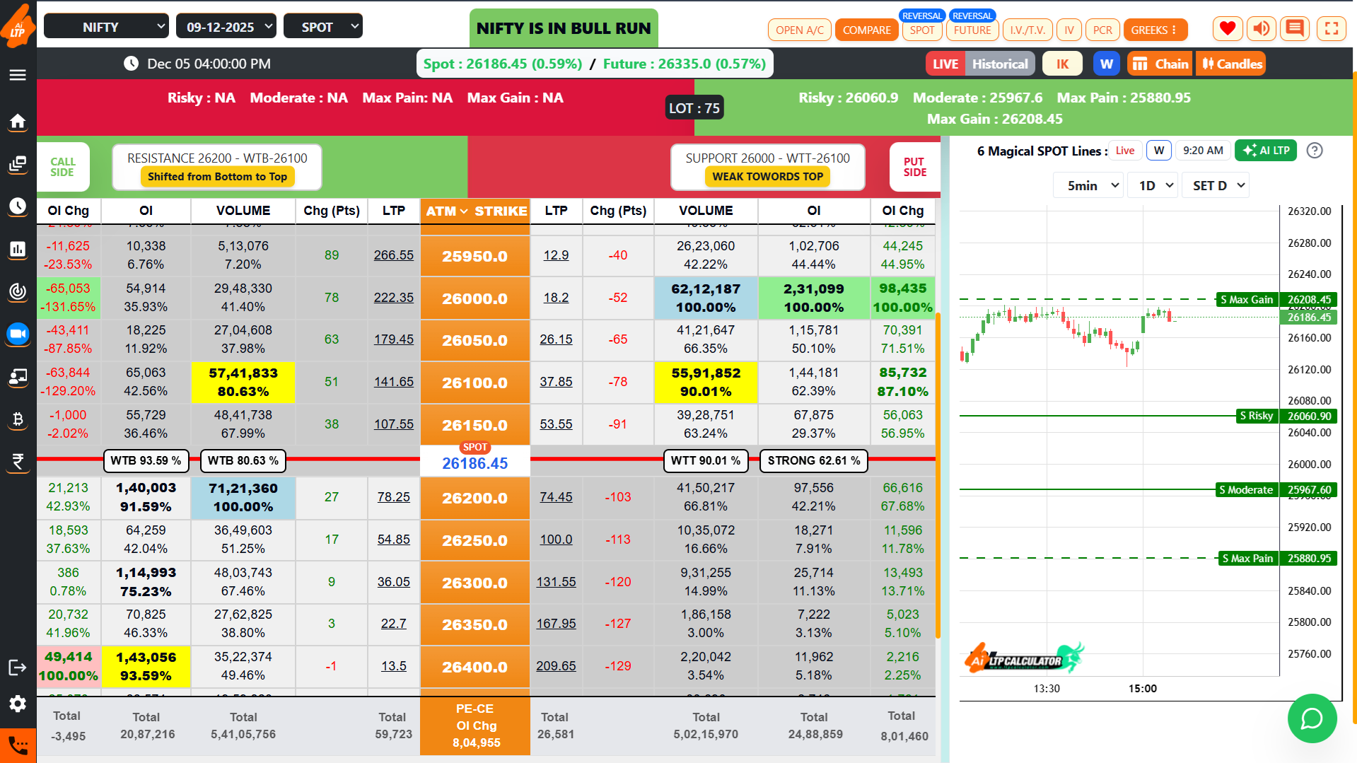 OPTION CHAIN WITH LIVE CHART