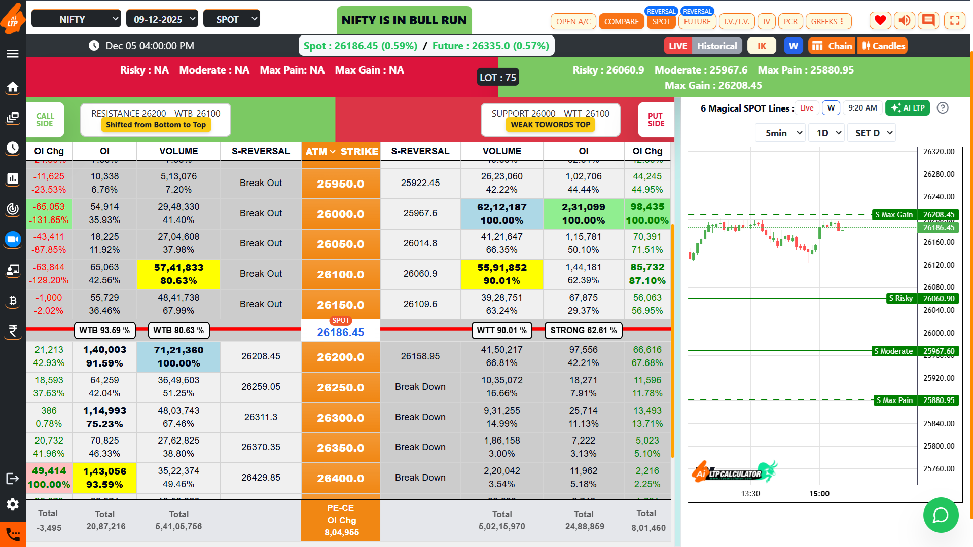 REVERSAL PRICES ON AI LTP CALCULATOR