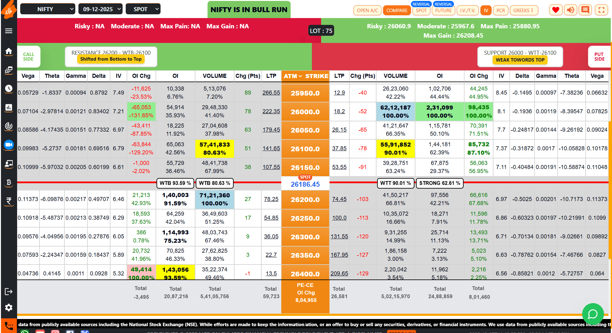 GREEKS ON AI LTP CALCULATOR