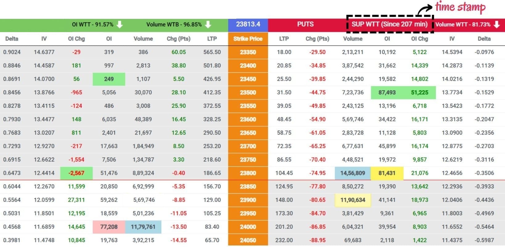 STATE OF CONFUSION IN SUPPORT ON AI LTP CALCULATOR