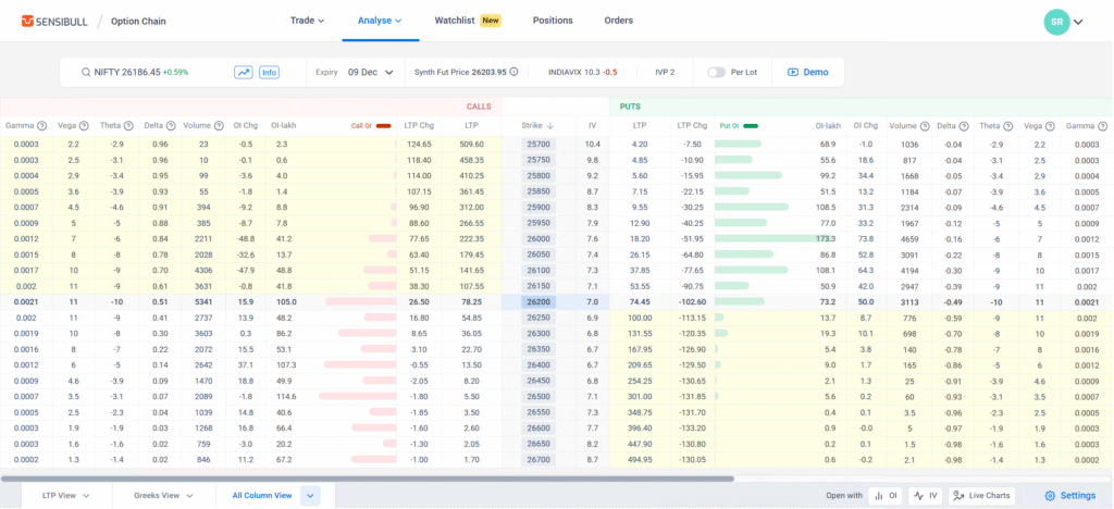 SENSIBULL OPTION CHAIN